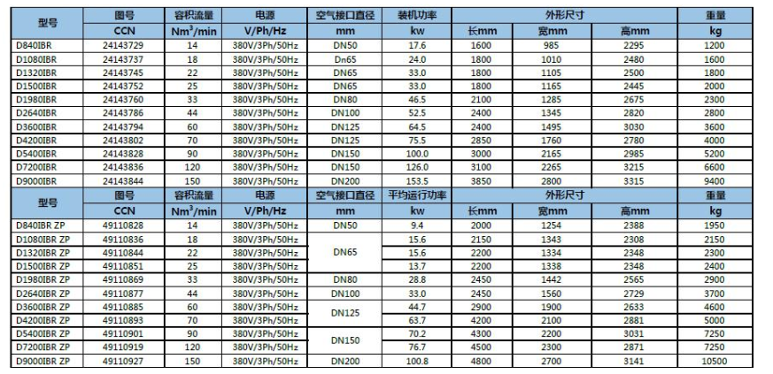 D-IBR系列鼓風(fēng)熱再生吸附式干燥機